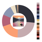 Colour wheel / palette