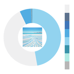 Colour wheel / palette