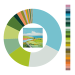 Colour wheel / palette